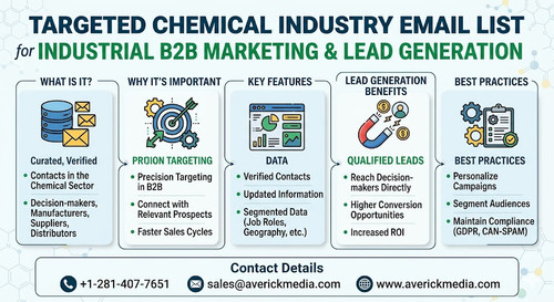 Chemical Industry Email List ppt.jpg