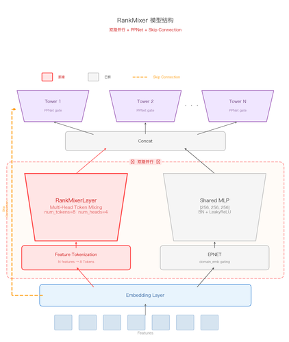 rankmixer arch v6.png