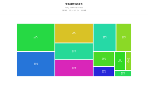 treemap 400 1777369508759.png