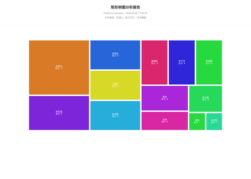 treemap 457 1777369508177.png