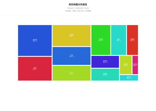 treemap 70 1777369509048.png