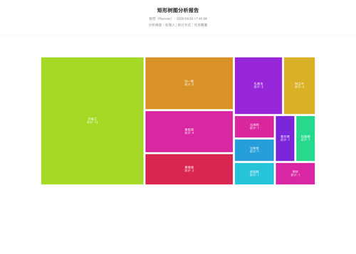 treemap 17 1777369509675.png