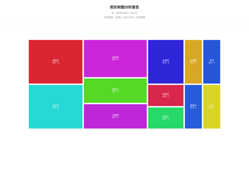 treemap 25 1777369507575.png