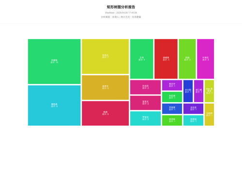 treemap 119 1777369508473.png