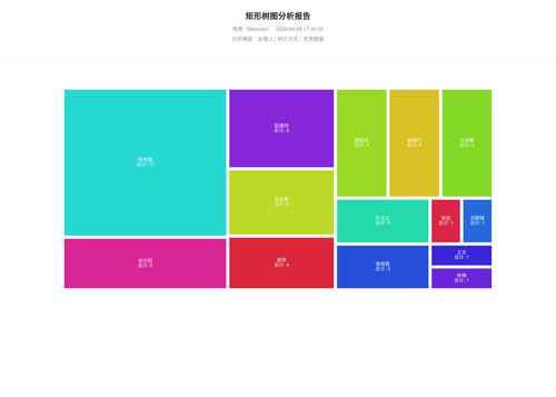 treemap 283 1777369507880.png