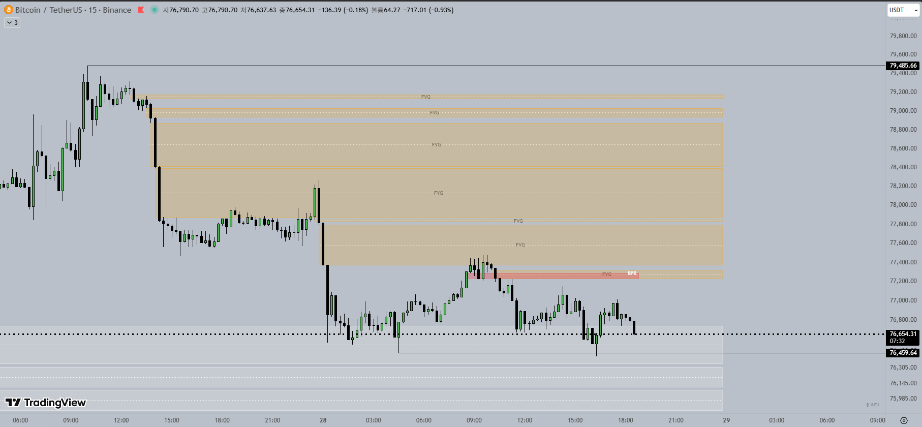 15M 비트코인 차트
