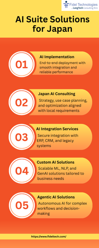Yellow and Red Modern Social Media Marketing Infographic (1).png