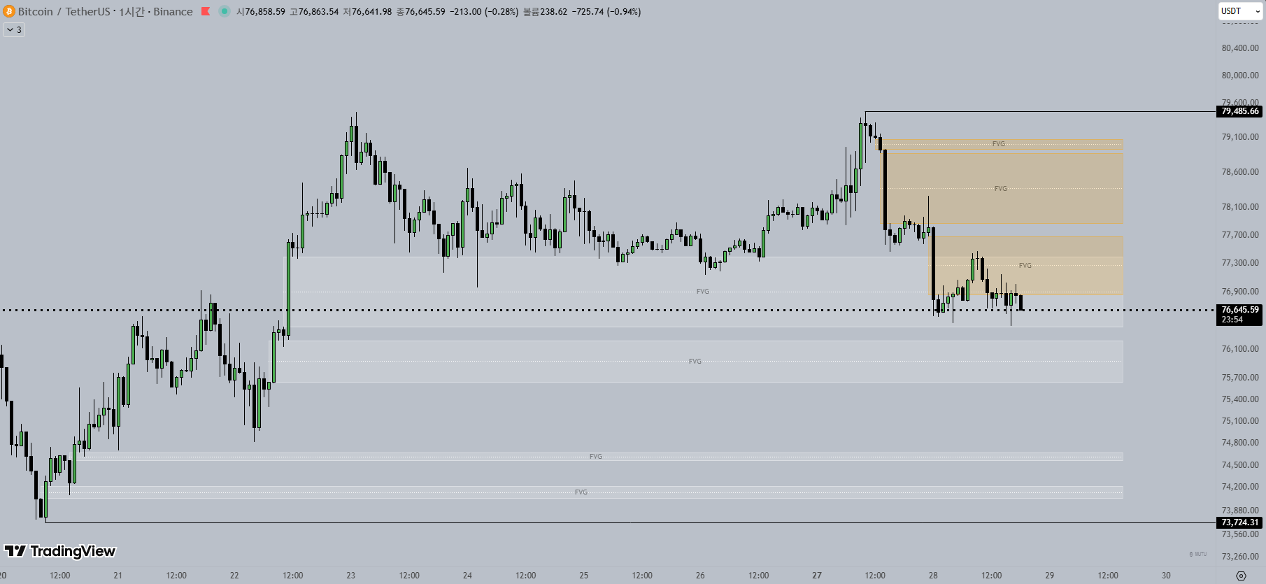 1H 비트코인 차트