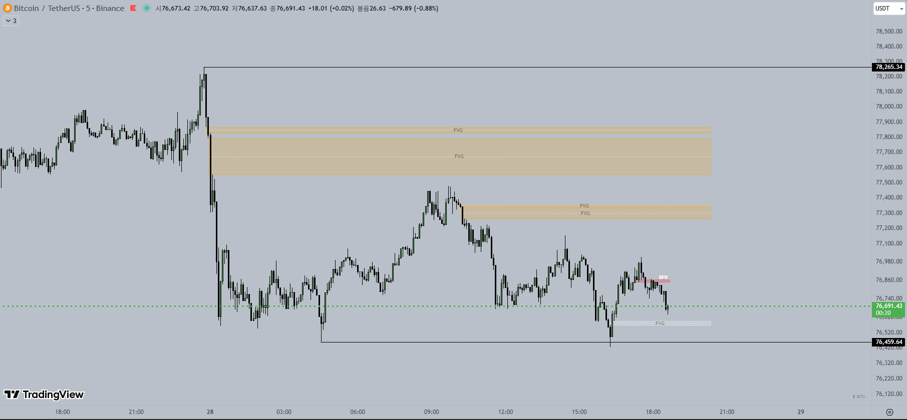 5M 비트코인 차트