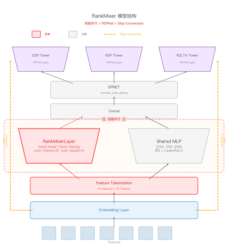 rankmixer arch v4.png
