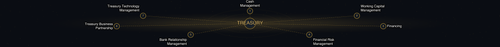 treasury hq4.png