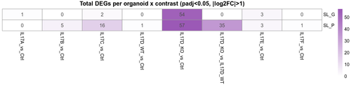 01 DEG count heatmap.png
