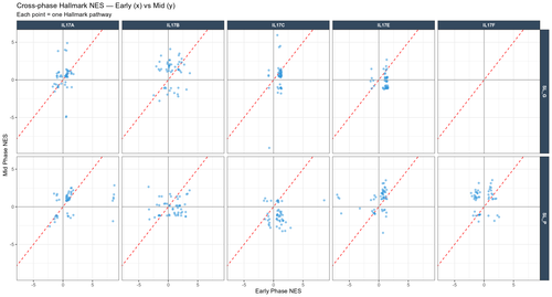 13 cross phase hallmark scatter.png