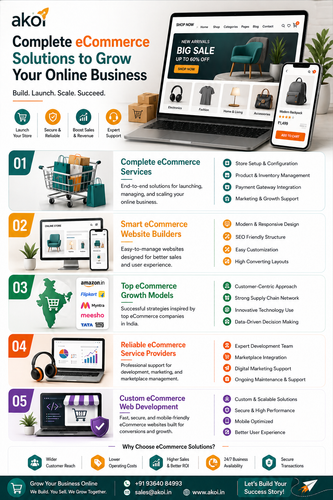 How Ecommerce Solutions Drive Business Growth in 2026.png