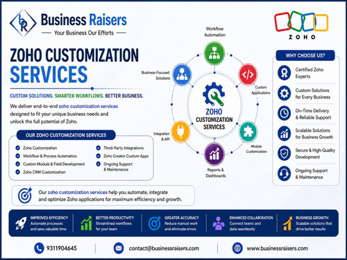 Zoho Customization Services for Business Growth in 2026.jpg