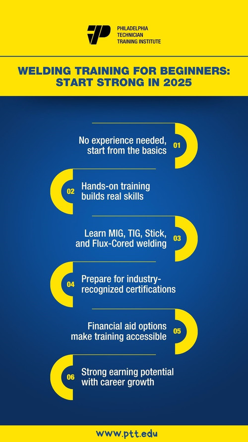 Welding Training for Beginners Start Strong in 2025.jpg