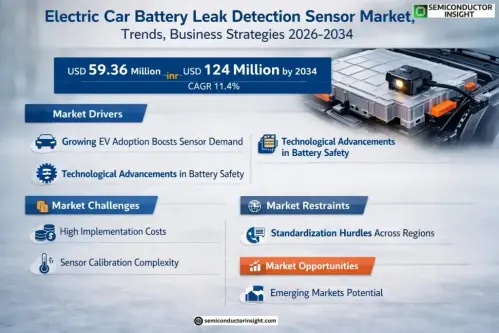 Electric Car Battery Leak Detection Sensor Market.webp