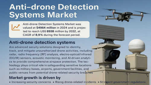 Anti drone Detection Systems Market.jpg