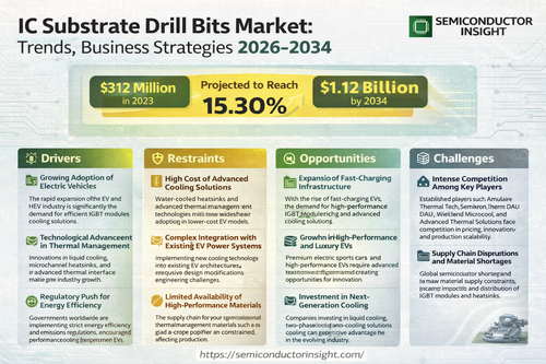 IC Substrate Drill Bits Market.png