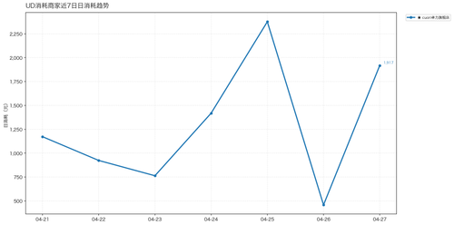 02 ud line chart.png