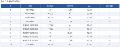 06 brand top10.png