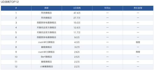 04 ud top12.png