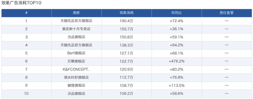 05 effect top10.png