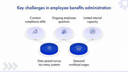 Why Employee Benefits Administration Is Challenging for Businesses.jpg