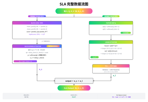 sla figma.png