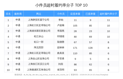 pickup top10 table.png