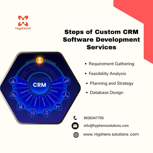 Steps of Custom CRM Software Development Services.jpg