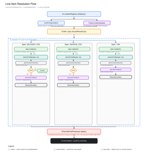 resolution flow v2.png