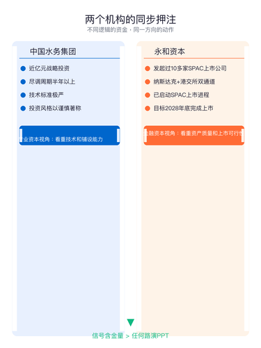 zhihu signals.png