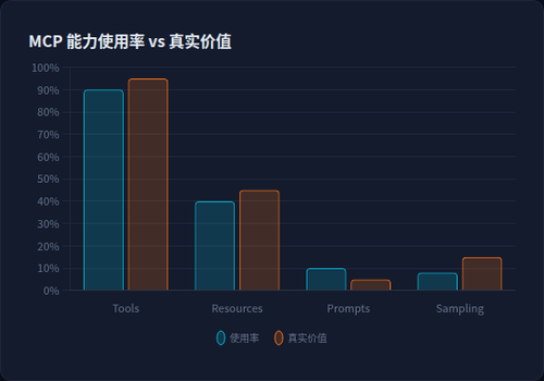 chartMcpValue.png