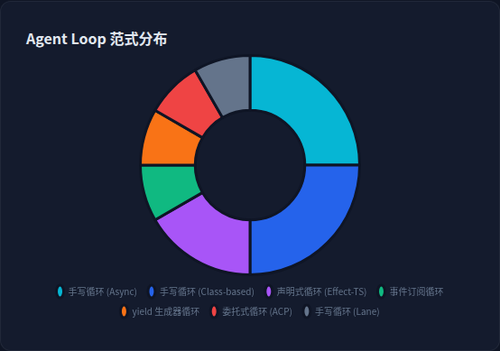 chartLoopParadigm.png