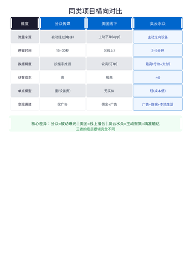 zhihu compare.png