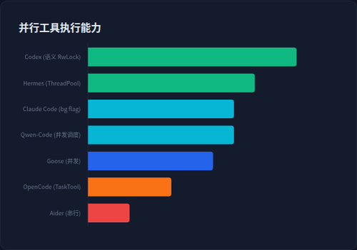 chartParallel.png