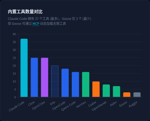 chartToolCount.png