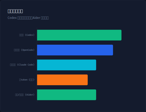 chartTuiStreaming.png