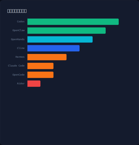 chartFileIsolation.png