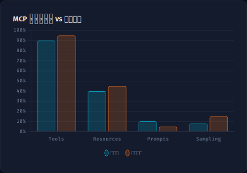 chartMcpValue.png