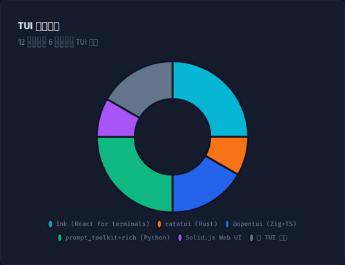 chartTuiFramework.png