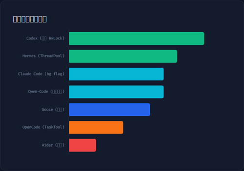 chartParallel.png
