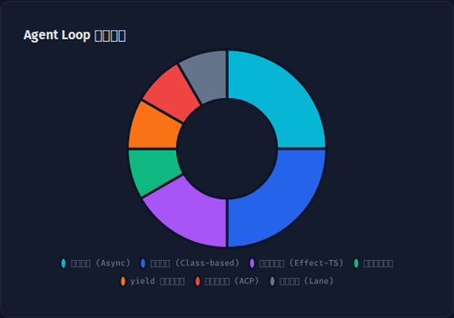 chartLoopParadigm.png