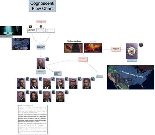 COGNOSCENTI flowchart.png