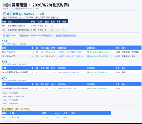predict 20260428.png