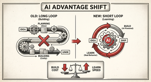 2026 04 28 idea to user loop.png