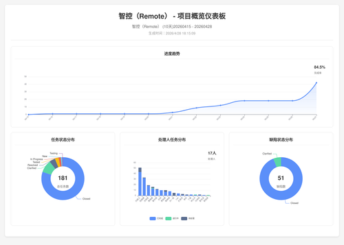 overview 17 1777371313847.png