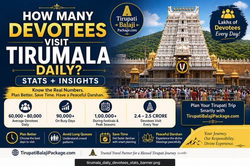 How Many Devotees Visit Tirumala Daily.png