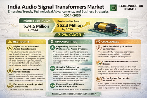 India Audio Signal Transformers Market.png
